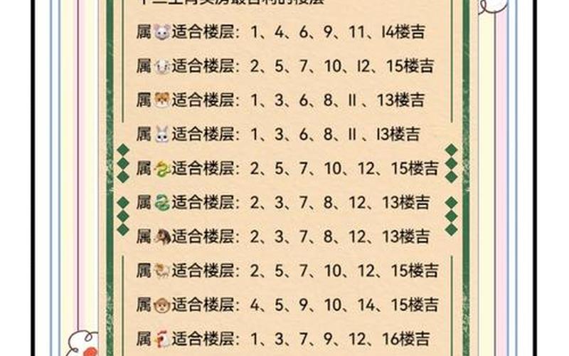 住房朝向与属相的利弊关系 住房朝向与属相的利弊关系