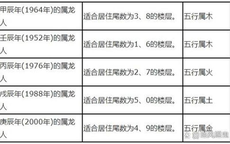生肖的楼层选择 生肖的楼层选择