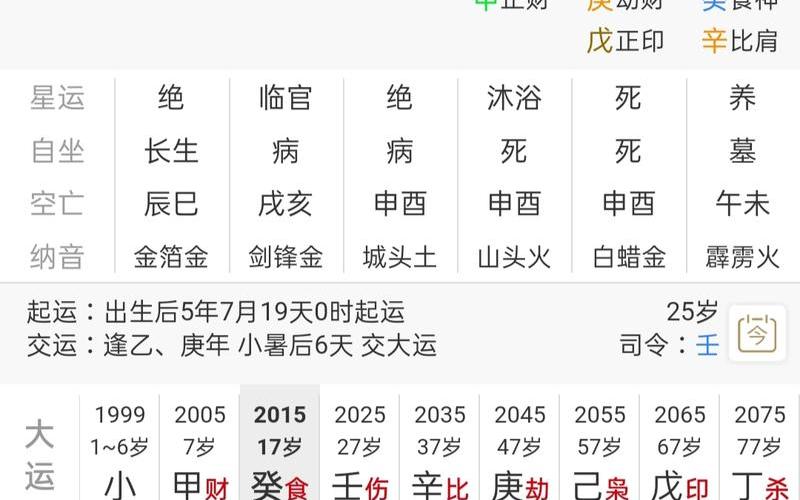 属相影响命运吗男