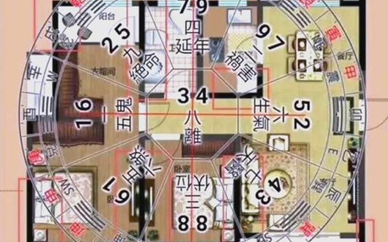 家居风水知识大全讲解 家居风水知识大全讲解