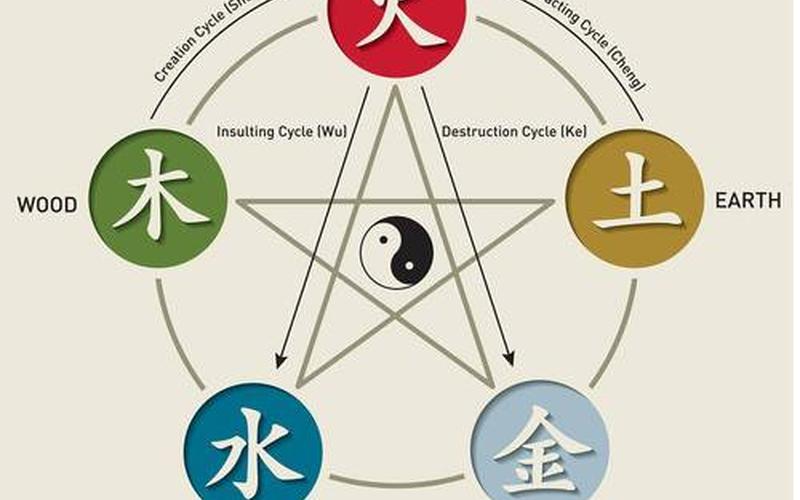 属性与植物风水的关系图 属性与植物风水的关系图