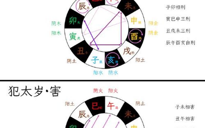 属相与风水方位吉凶关系图解大全 属相与风水方位吉凶关系图解大全