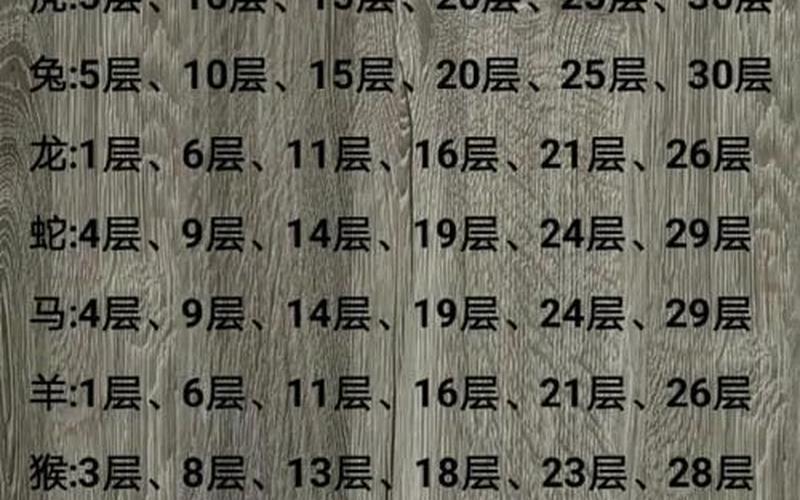 属相合适的楼房楼层有哪些 属相合适的楼房楼层有哪些