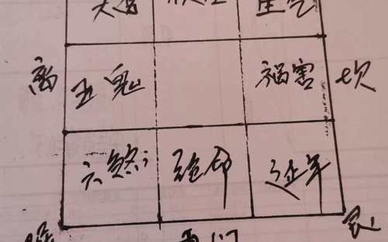 属相与房屋门朝向风水 属相与房屋门朝向风水