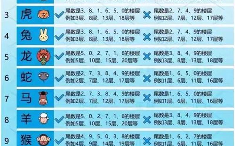 属相适合住哪个楼层