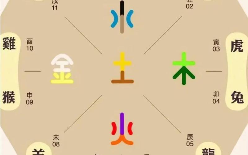 属相与方位对照表 属相与方位对照表