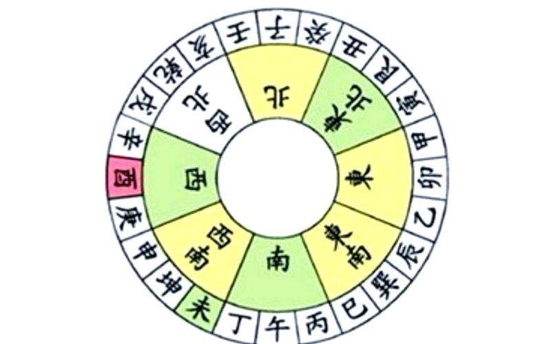 生肖方位风水禁忌 生肖方位风水禁忌
