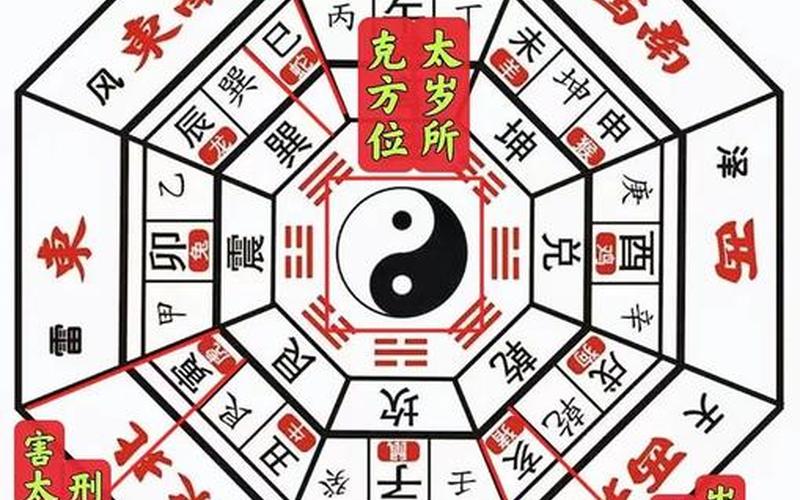 十二生肖吉凶方位 十二生肖吉凶方位