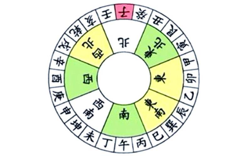 风水学生肖与属相有关吗为什么 风水学生肖与属相有关吗为什么