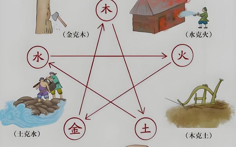 风水相生相克图 风水相生相克图