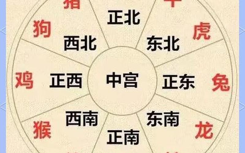 生肖方位八卦图 生肖方位八卦图