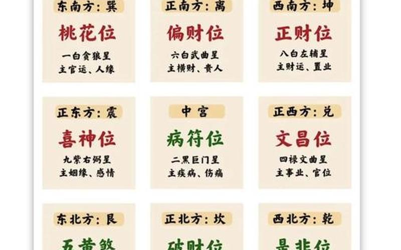 风水财运属相与方位关系 风水财运属相与方位关系