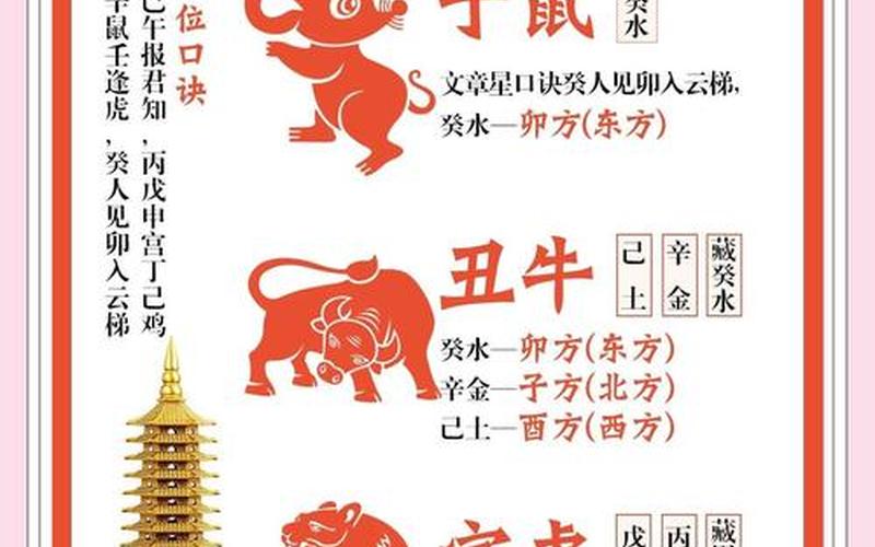 属相风水禁忌有哪些生肖呢