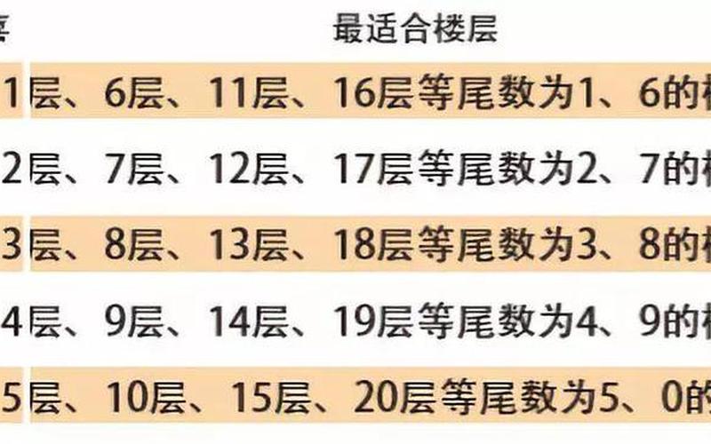 属相买楼层从地下室算还是门牌算 属相买楼层从地下室算还是门牌算