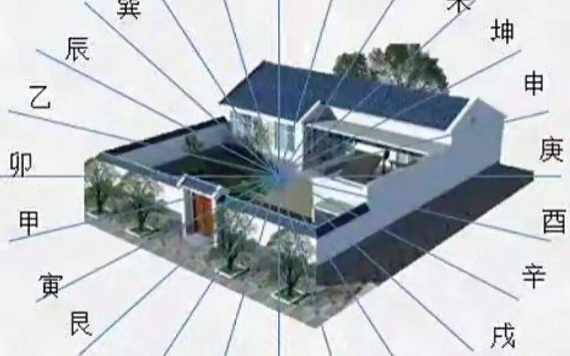 属相房屋朝向风水 属相房屋朝向风水