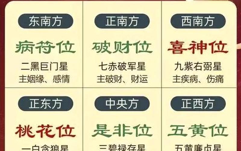 风水的财运方是哪个方向的 风水的财运方是哪个方向的