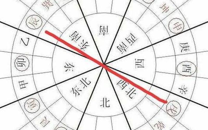 属相住房朝向风水 属相住房朝向风水