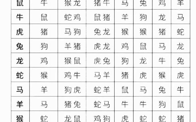 生肖与房屋朝向风水