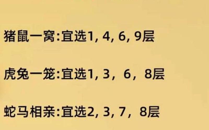 属相买房几楼最好风水 属相买房几楼最好风水