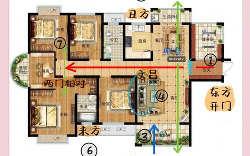 家居风水解析 家居风水解析