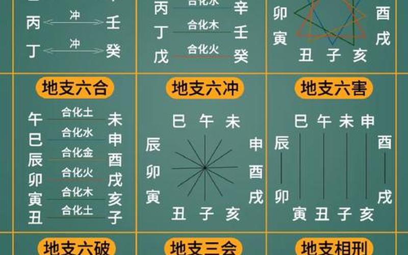 属相与房屋风水的关系 属相与房屋风水的关系