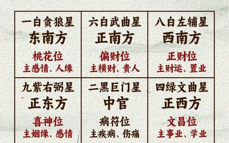 财运风水布局 财运风水布局