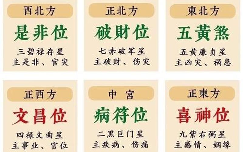 十二属相住宅方位吉凶