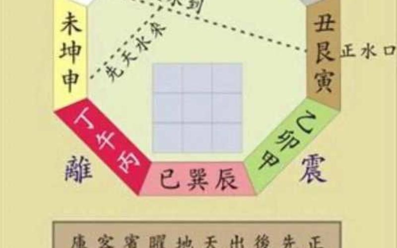 风水命理学入门 风水命理学入门