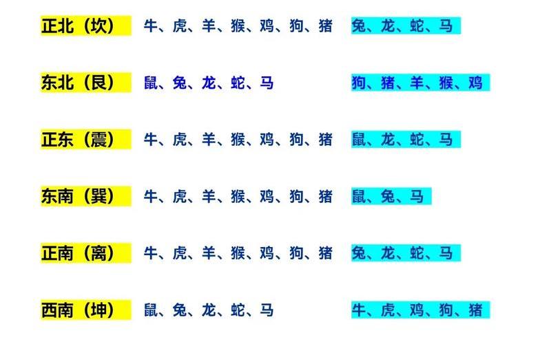生肖和房子方位有关系吗 生肖和房子方位有关系吗