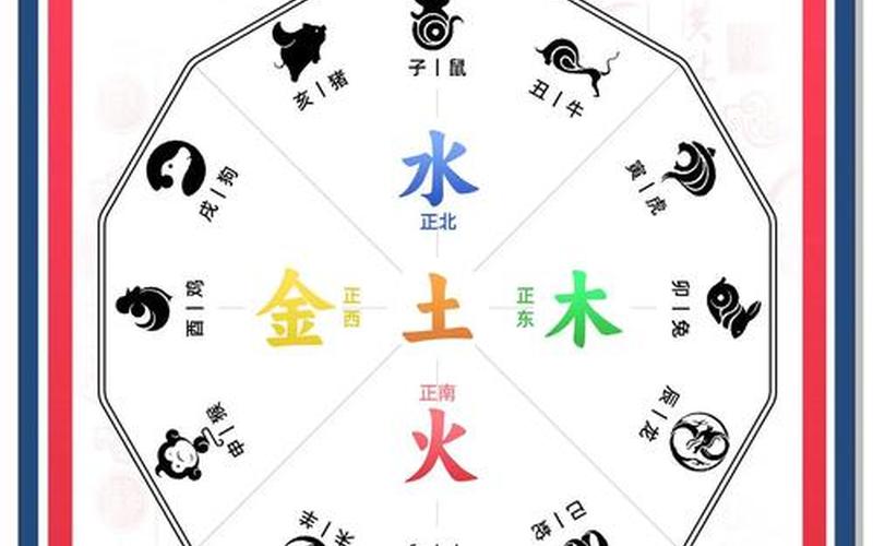 属相与方位和时间存在的对应关系 属相与方位和时间存在的对应关系