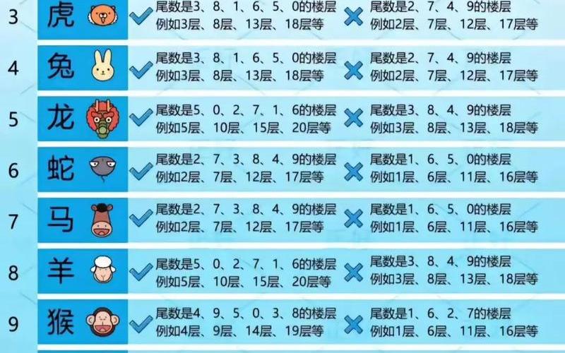 属相买房选楼层 属相买房选楼层