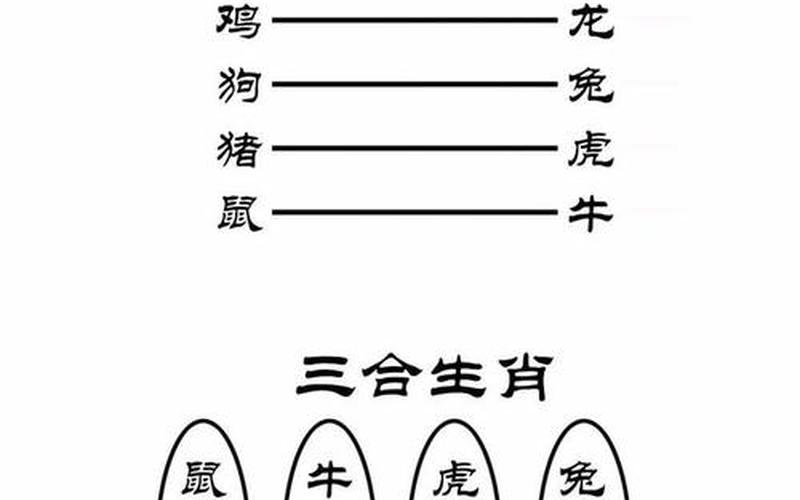 属相与风水的关系是什么 属相与风水的关系是什么
