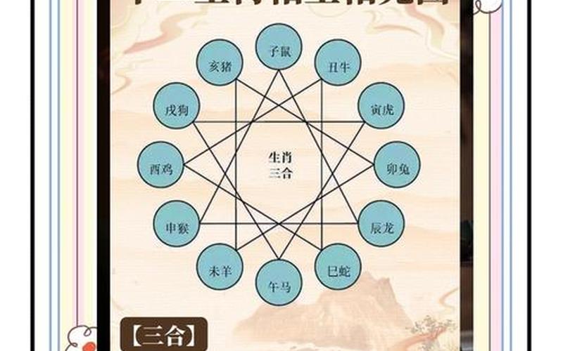 风水学生肖与属相的关系