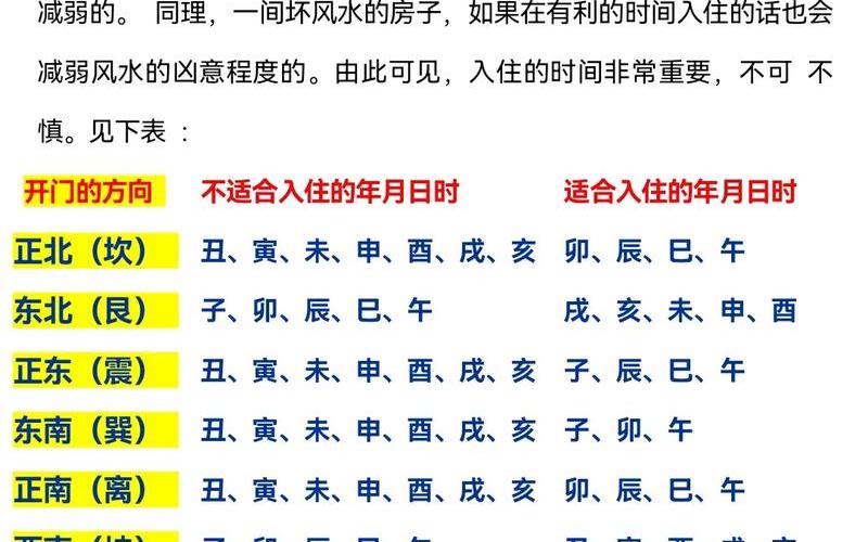 属相住房如何选楼层和朝向呢 属相住房如何选楼层和朝向呢