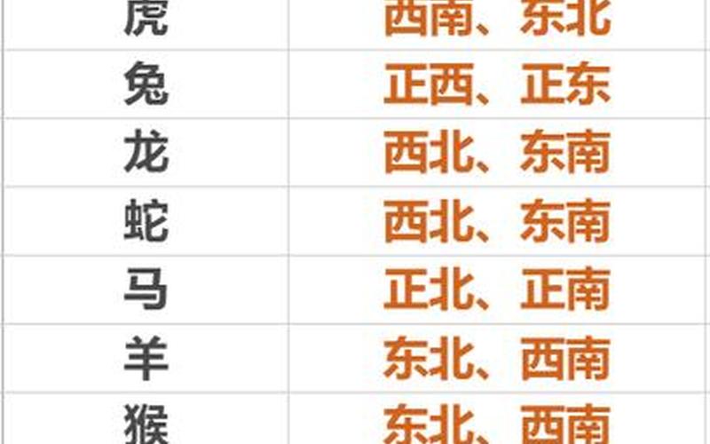 属相与房屋坐向 属相与房屋坐向