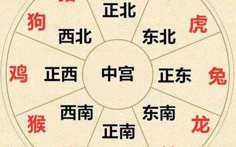 风水财运属相与方位 风水财运属相与方位