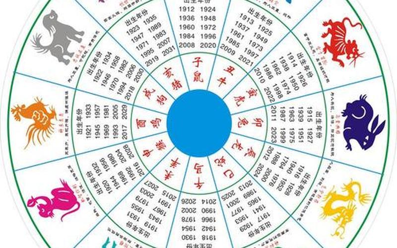 属相位置 属相位置