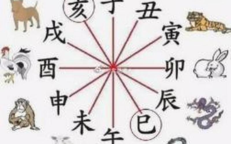 风水属相命理图解 风水属相命理图解