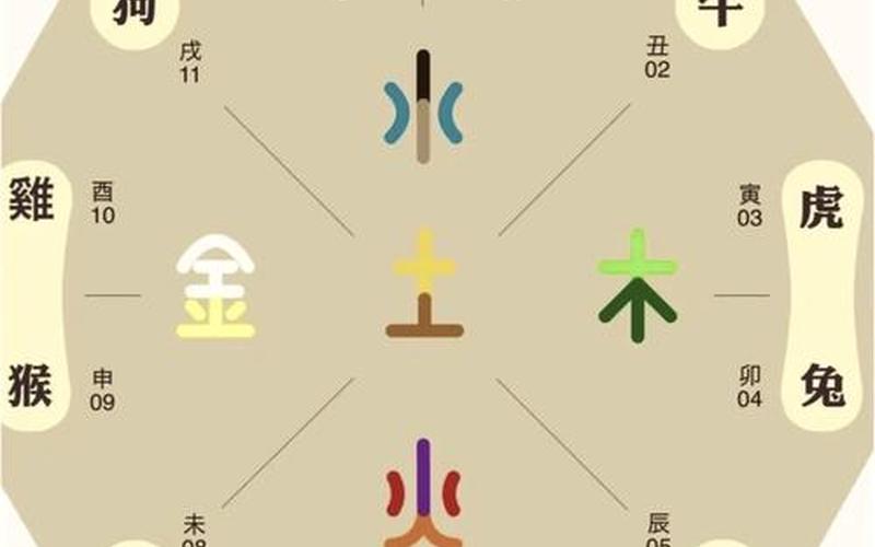 生肖布局方位 生肖布局方位