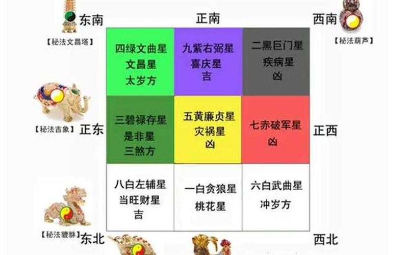 风水植物摆放须知 风水植物摆放须知