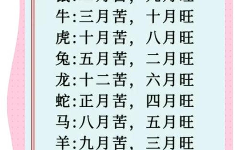 十二生肖属相忌月 十二生肖属相忌月