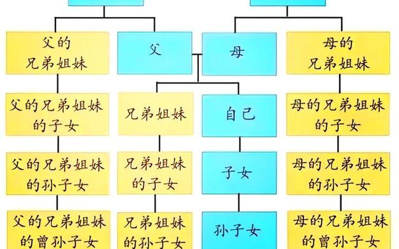 接亲属相禁忌表 接亲属相禁忌表