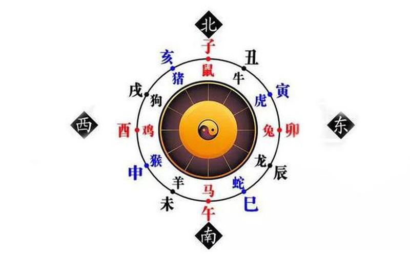 风水和属相到底有没有关系 风水和属相到底有没有关系