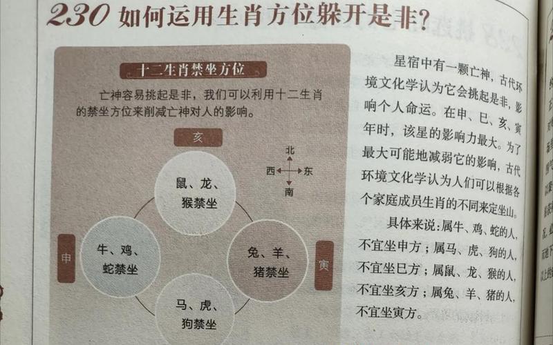 属相 方位 属相 方位