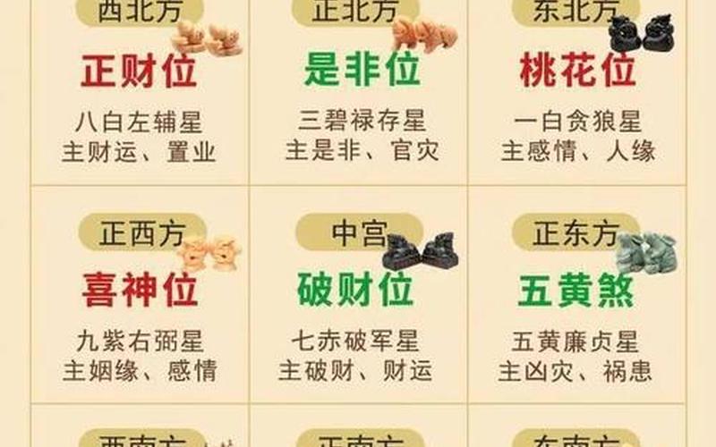属相家居风水布局图 属相家居风水布局图
