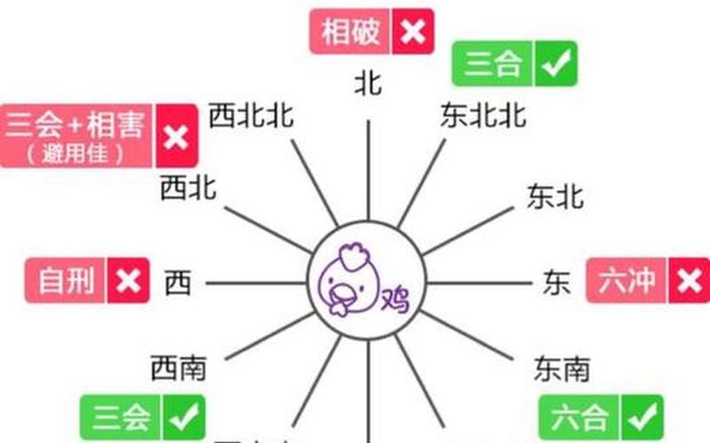 房屋朝向与生肖相冲怎么化解 房屋朝向与生肖相冲怎么化解