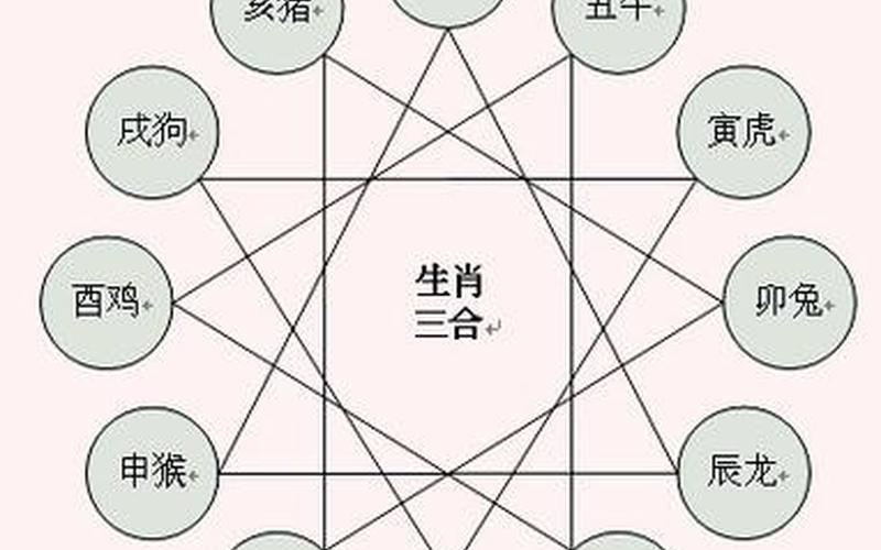 风水学生肖与属相相冲 风水学生肖与属相相冲