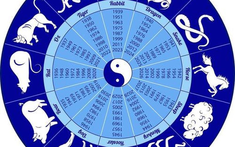 风水与生肖的关系图 风水与生肖的关系图