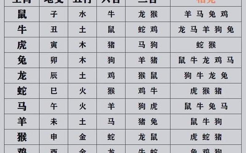 风水与属相的风水关系怎么样 风水与属相的风水关系怎么样