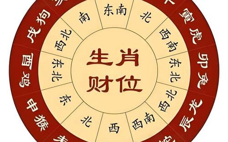 属相家居风水布局图片 属相家居风水布局图片